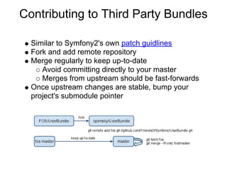 Contributing to Third Party Bundles

  Similar to Symfony2's own patch guidlines
  Fork and add remote repository
  Merge regularly to keep up-to-date
     Avoid committing directly to your master
     Merges from upstream should be fast-forwards
  Once upstream changes are stable, bump your
  project's submodule pointer
 