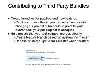 Contributing to Third Party Bundles

 Create branches for patches and new features
    Can't wait to use this in your project? Temporarily
    change your project submodule to point to your
    branch until your pull request is accepted.
 Help ensure that your pull request merges cleanly
    Create feature branch based on upstream's master
    Rebase or merge upstream's master when finished
 