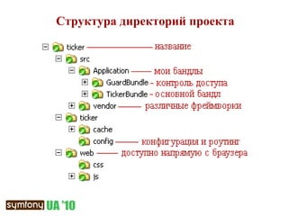 Структура директорий проекта 