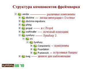 Структура компонентов фреймворка 