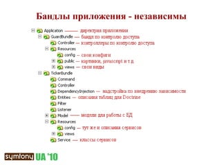 Бандлы приложения - независимы 