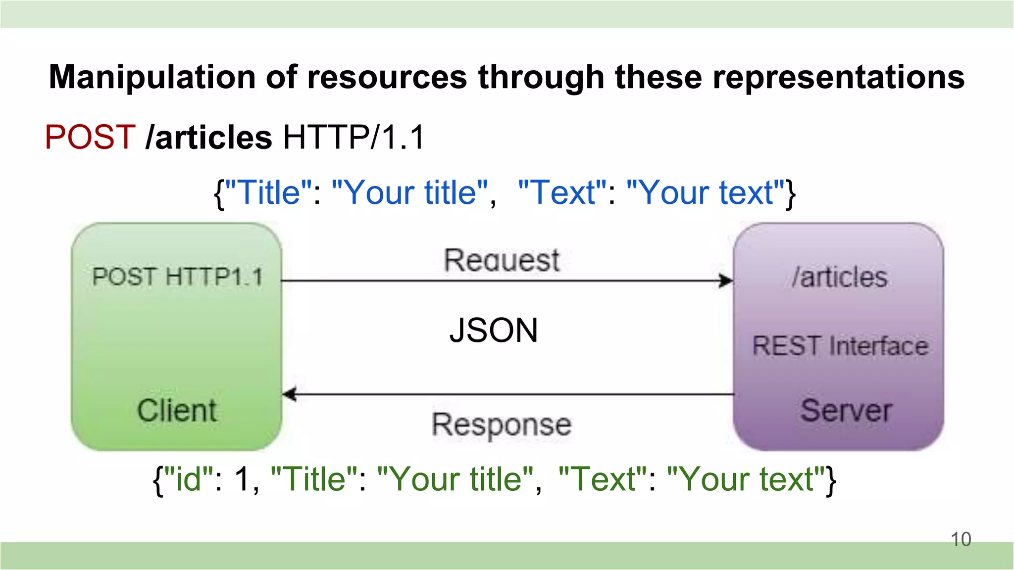Manipulation of resources through these representations
{"Title": "Your title", "Text": "Your text"}
{"id": 1, "Title": "Your title", "Text": "Your text"}
JSON
POST /articles HTTP/1.1
10
 