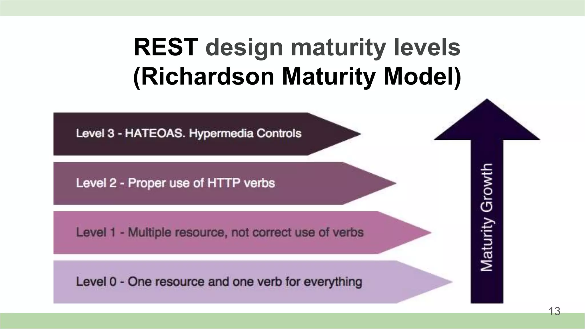REST design maturity levels
(Richardson Maturity Model)
13
 