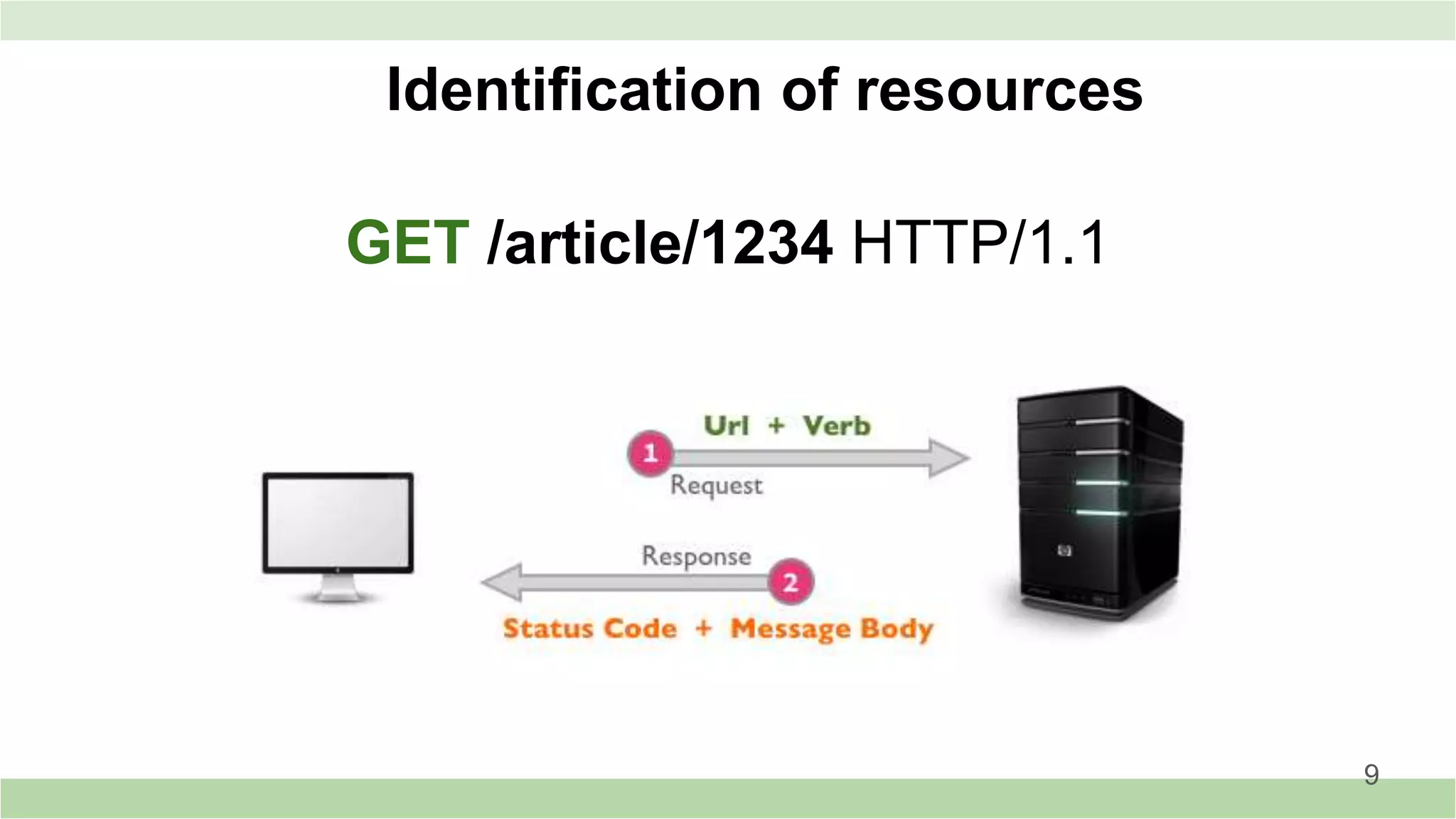 Identification of resources
GET /article/1234 HTTP/1.1
9
 