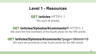 GET /articles HTTP/1.1
We want all articles
GET /articles/5/photos/4/comments/1 HTTP/1.1
We want the ﬁrst comment of the fourth photo for the ﬁfth article
GET /articles/5/photos/4/comments?page=1&limit=10
We want all comments of the fourth photo for the ﬁfth article
Level 1 - Resources
15
 
