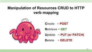 Manipulation of Resources CRUD to HTTP
verb mapping
Create = POST
Retrieve = GET
Update = PUT (or PATCH)
Delete = DELETE
17
 