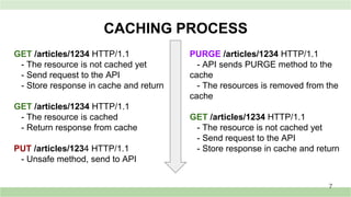 CACHING PROCESS
GET /articles/1234 HTTP/1.1
- The resource is not cached yet
- Send request to the API
- Store response in cache and return
GET /articles/1234 HTTP/1.1
- The resource is cached
- Return response from cache
PUT /articles/1234 HTTP/1.1
- Unsafe method, send to API
PURGE /articles/1234 HTTP/1.1
- API sends PURGE method to the
cache
- The resources is removed from the
cache
GET /articles/1234 HTTP/1.1
- The resource is not cached yet
- Send request to the API
- Store response in cache and return
7
 