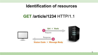 Identification of resources
GET /article/1234 HTTP/1.1
9
 