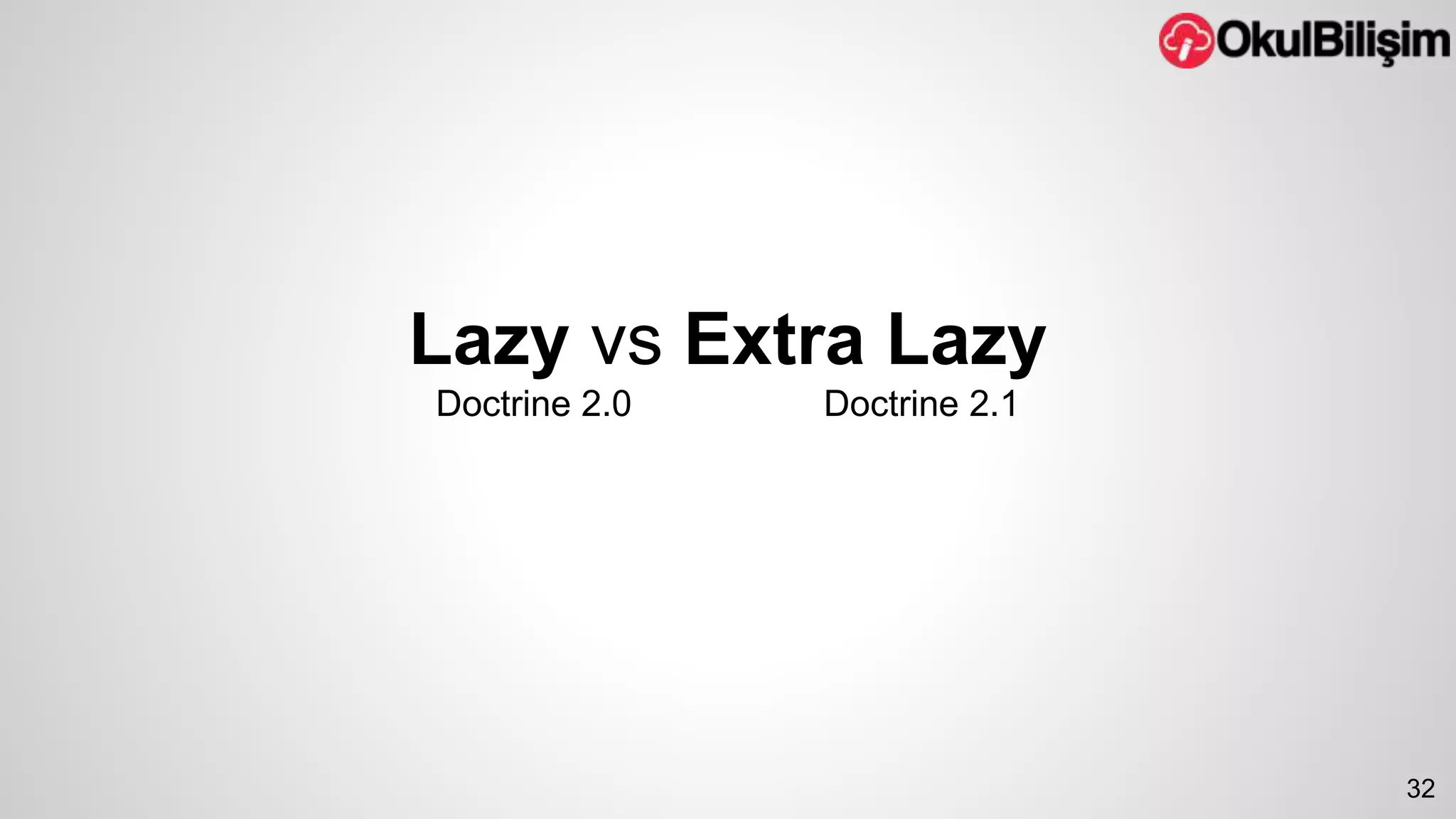 Lazy vs Extra Lazy 
Doctrine 2.0 Doctrine 2.1 
32 
 