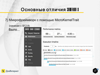 Symfony 3Основные отличия
7) Микрофреймворк с помощью MicroKernelTrait
(начиная с Sf 2.8)
Было...
 