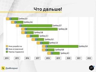 ?Что дальше
 