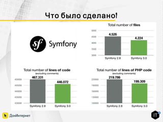 ?Что было сделано
 