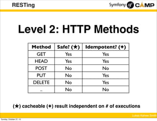 RESTing

Level 2: HTTP Methods
Method
GET
HEAD
POST
PUT
DELETE
..

Safe? (★)
Yes
Yes
No
No
No
No

Idempotent? (✦)
Yes
Yes
...