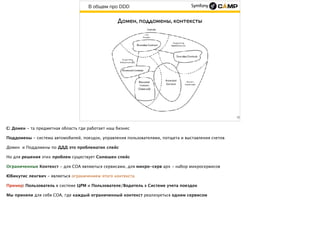 В общем про DDD
12
Домен, поддомены, контексты
 