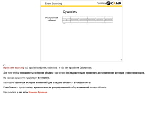 Event Sourcing
19
Сущность
id Состояние Состояние Состояние Состояние Состояние
…
…
Реляционная
таблица
 