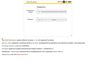 Event Sourcing
19
Сущность
id Состояние Состояние Состояние Состояние Состояние
…
…
Реляционная
таблица
id Состояние
…
…
Документ
 