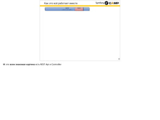 Как это всё работает вместе
22
 