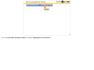 Как это всё работает вместе
23
 