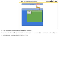 Как это всё работает вместе
24
 