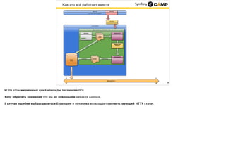 Как это всё работает вместе
28
 