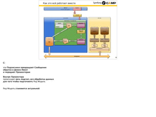 Как это всё работает вместе
30
 
