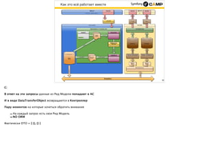 Как это всё работает вместе
32
 