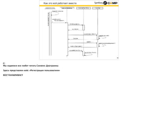 Как это всё работает вместе
34
 