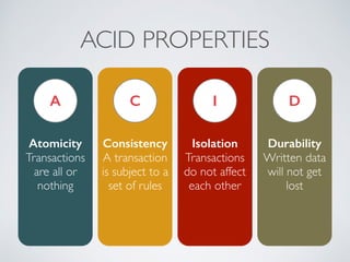 ACID PROPERTIES 
A C I D 
Atomicity 
Transactions 
are all or 
nothing 
Consistency 
A transaction 
is subject to a 
set of rules 
Isolation 
Transactions 
do not affect 
each other 
Durability 
Written data 
will not get 
lost 
 
