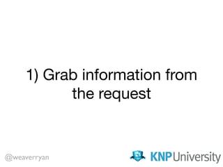 1) Grab information from
the request
@weaverryan
 
