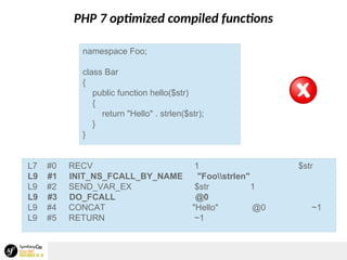 PHP 7 optimized compiled functions
namespace Foo;
class Bar
{
public function hello($str)
{
return "Hello" . strlen($str);
}
}
L7 #0 RECV 1 $str
L9 #1 INIT_NS_FCALL_BY_NAME "Foostrlen"
L9 #2 SEND_VAR_EX $str 1
L9 #3 DO_FCALL @0
L9 #4 CONCAT "Hello" @0 ~1
L9 #5 RETURN ~1
 