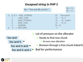 Encapsed string in PHP 5
$a = "foo and $b and $c";
3 0 E > ADD_STRING ~0 'foo+and+'
1 ADD_VAR ~0 ~0, !1
2 ADD_STRING ~0 ~0, '+and+'
3 ADD_VAR ~0 ~0, !2
4 ASSIGN !0, ~0
4 5 > RETURN 1
foo and
foo and b
foo and b and
foo and b and c
 Lot of pressure on the allocator
 Needs to find new chunk
 At every new allocation
 Browses through a free-chunk linked-lis
 Bad for performances
$b = 'b';
$c = 'c';
 
