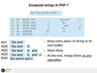 Encapsed strings in PHP 7
$a = "foo and $b and $c";
L3 #0 ROPE_INIT "foo and " ~1
L3 #1 ROPE_ADD ~1 $b ~1
L3 #2 ROPE_ADD ~1 " and " ~1
L3 #3 ROPE_END ~1 $c ~0
L3 #4 ASSIGN $a ~0
L3 #5 RETURN 1
foo and
foo and b
foo and b and
foo and b and c
foo and b and c
INIT
ADD
ADD
ADD
END
 Keep every piece of string as its
own buffer
 Stack them
 At the end, merge them as one
operation
 