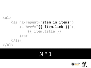 <ul> 
<li ng-repeat="item in items"> 
<a href="{{ item.link }}"> 
{{ item.title }} 
</a> 
</li> 
</ul> 
N * 1 
 