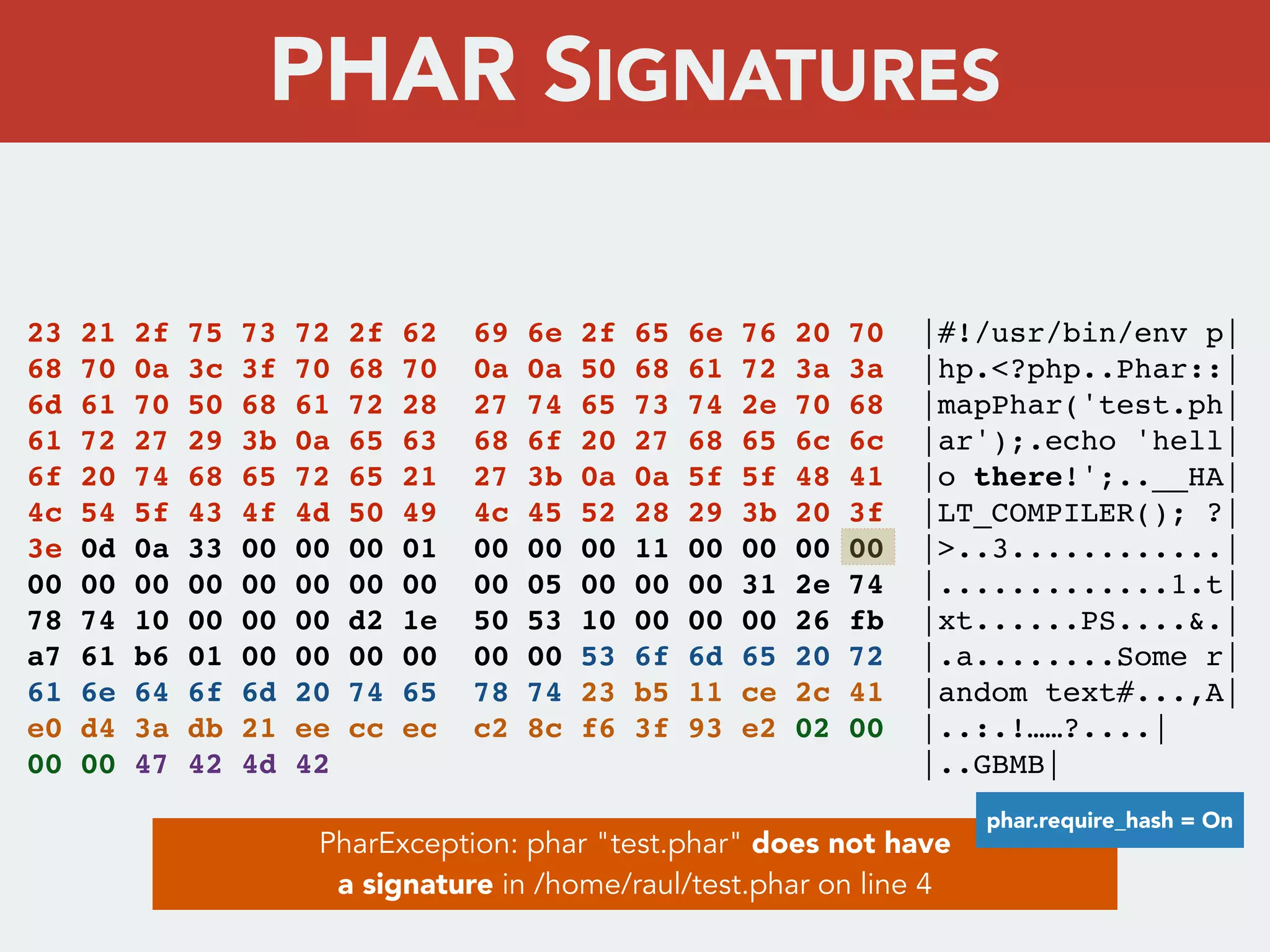 23 21 2f 75 73 72 2f 62 69 6e 2f 65 6e 76 20 70 |#!/usr/bin/env p|
68 70 0a 3c 3f 70 68 70 0a 0a 50 68 61 72 3a 3a |hp.<?php..Phar::|
6d 61 70 50 68 61 72 28 27 74 65 73 74 2e 70 68 |mapPhar('test.ph|
61 72 27 29 3b 0a 65 63 68 6f 20 27 68 65 6c 6c |ar');.echo 'hell|
6f 20 74 68 65 72 65 21 27 3b 0a 0a 5f 5f 48 41 |o there!';..__HA|
4c 54 5f 43 4f 4d 50 49 4c 45 52 28 29 3b 20 3f |LT_COMPILER(); ?|
3e 0d 0a 33 00 00 00 01 00 00 00 11 00 00 00 00 |>..3............|
00 00 00 00 00 00 00 00 00 05 00 00 00 31 2e 74 |.............1.t|
78 74 10 00 00 00 d2 1e 50 53 10 00 00 00 26 fb |xt......PS....&.|
a7 61 b6 01 00 00 00 00 00 00 53 6f 6d 65 20 72 |.a........Some r|
61 6e 64 6f 6d 20 74 65 78 74 23 b5 11 ce 2c 41 |andom text#...,A|
e0 d4 3a db 21 ee cc ec c2 8c f6 3f 93 e2 02 00 |..:.!……?....|
00 00 47 42 4d 42 |..GBMB|
PharException: phar "test.phar" does not have
a signature in /home/raul/test.phar on line 4
phar.require_hash = On
PHAR SIGNATURES
 