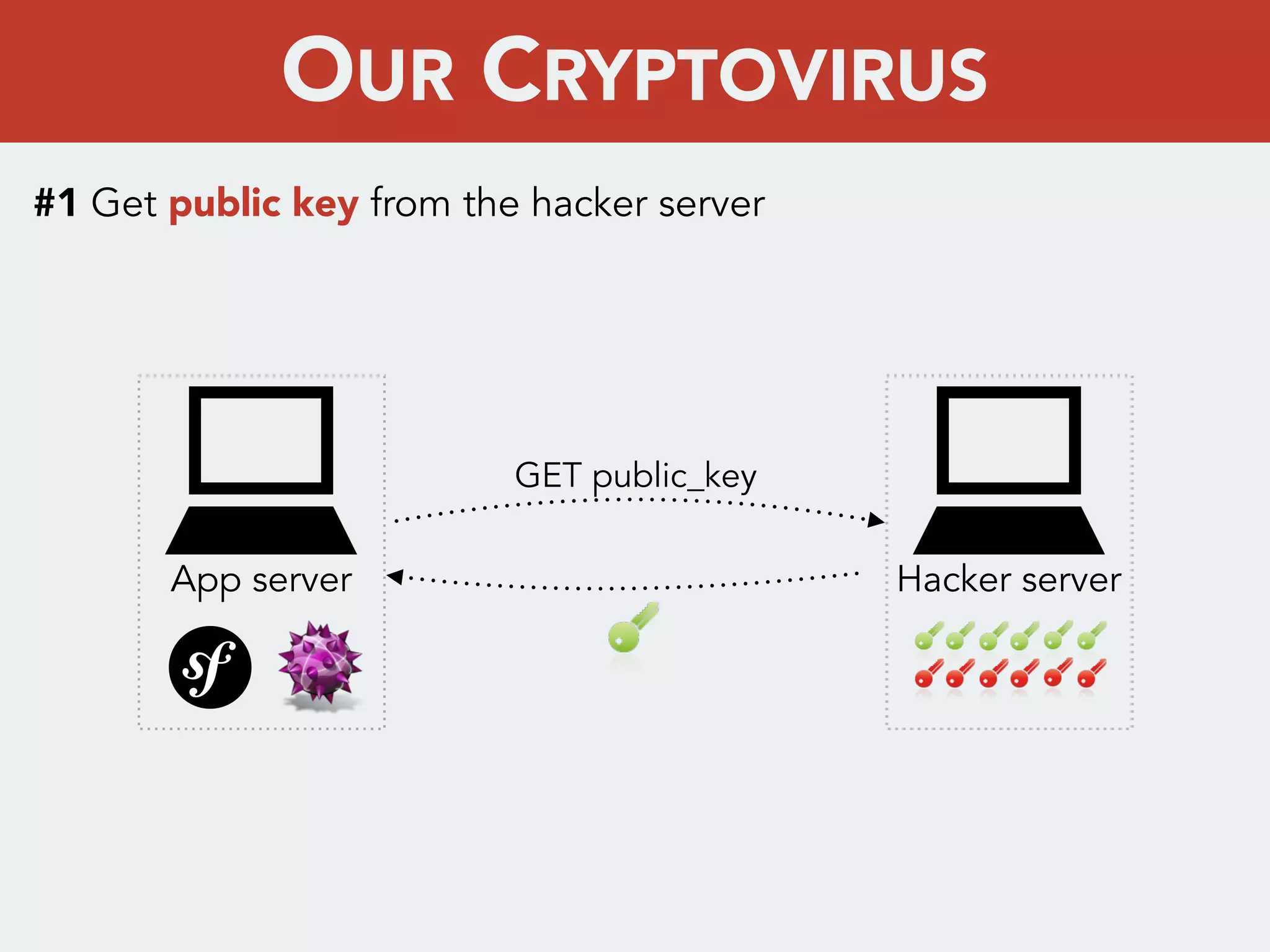 #1 Get public key from the hacker server
GET public_key
Hacker serverApp server
OUR CRYPTOVIRUS
 