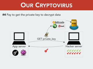 #4 Pay to get the private key to decrypt data
GET private_key
Hacker serverApp server
OUR CRYPTOVIRUS
 