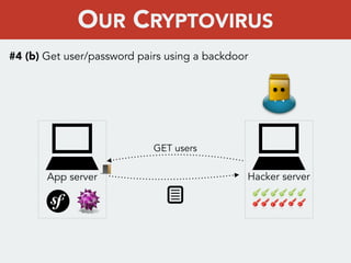 #4 (b) Get user/password pairs using a backdoor
GET users
Hacker serverApp server
OUR CRYPTOVIRUS
 