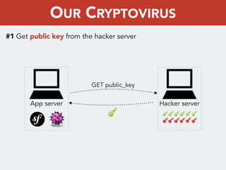 #1 Get public key from the hacker server
GET public_key
Hacker serverApp server
OUR CRYPTOVIRUS
 