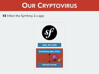 #2 Infect the Symfony 2.x app
app[_dev].php
bootstrap.php.cache
Kernel events
OUR CRYPTOVIRUS
 