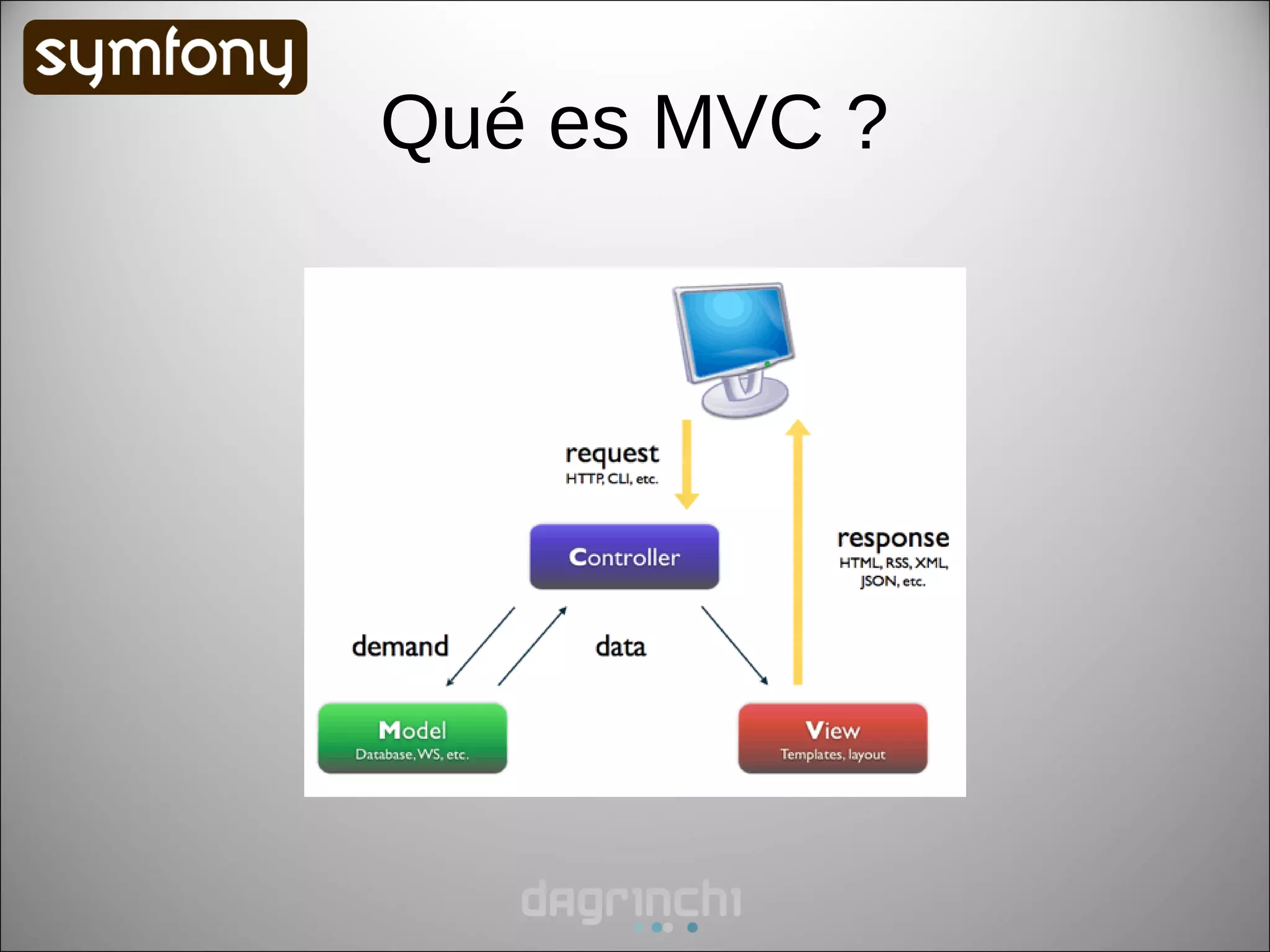 Qué es MVC ?
 