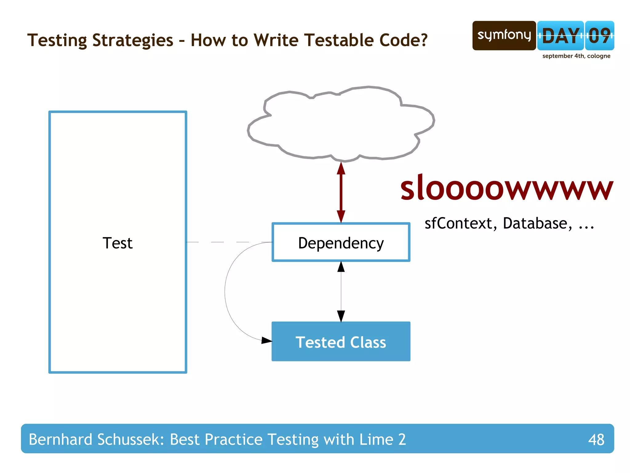 Testing Strategies – The Test Fixture Everything that a test depends on Data in the database, objects, files, … Global Fixture 