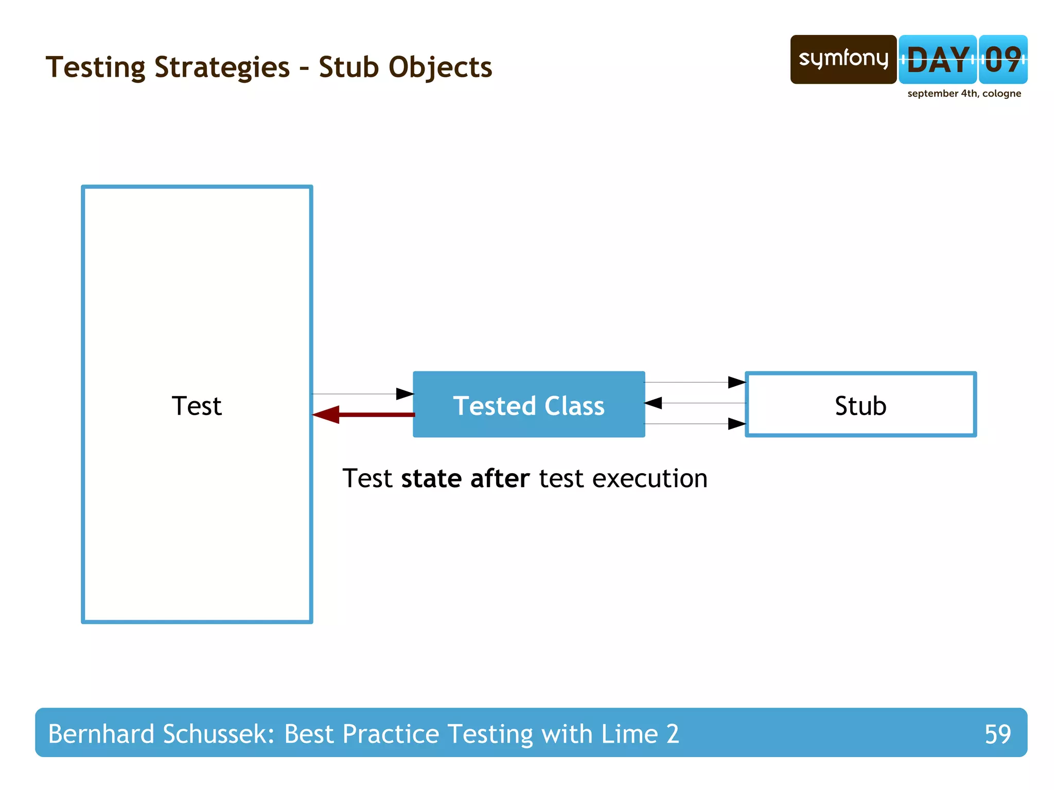 Fixtures can be built and destroyed automatically 