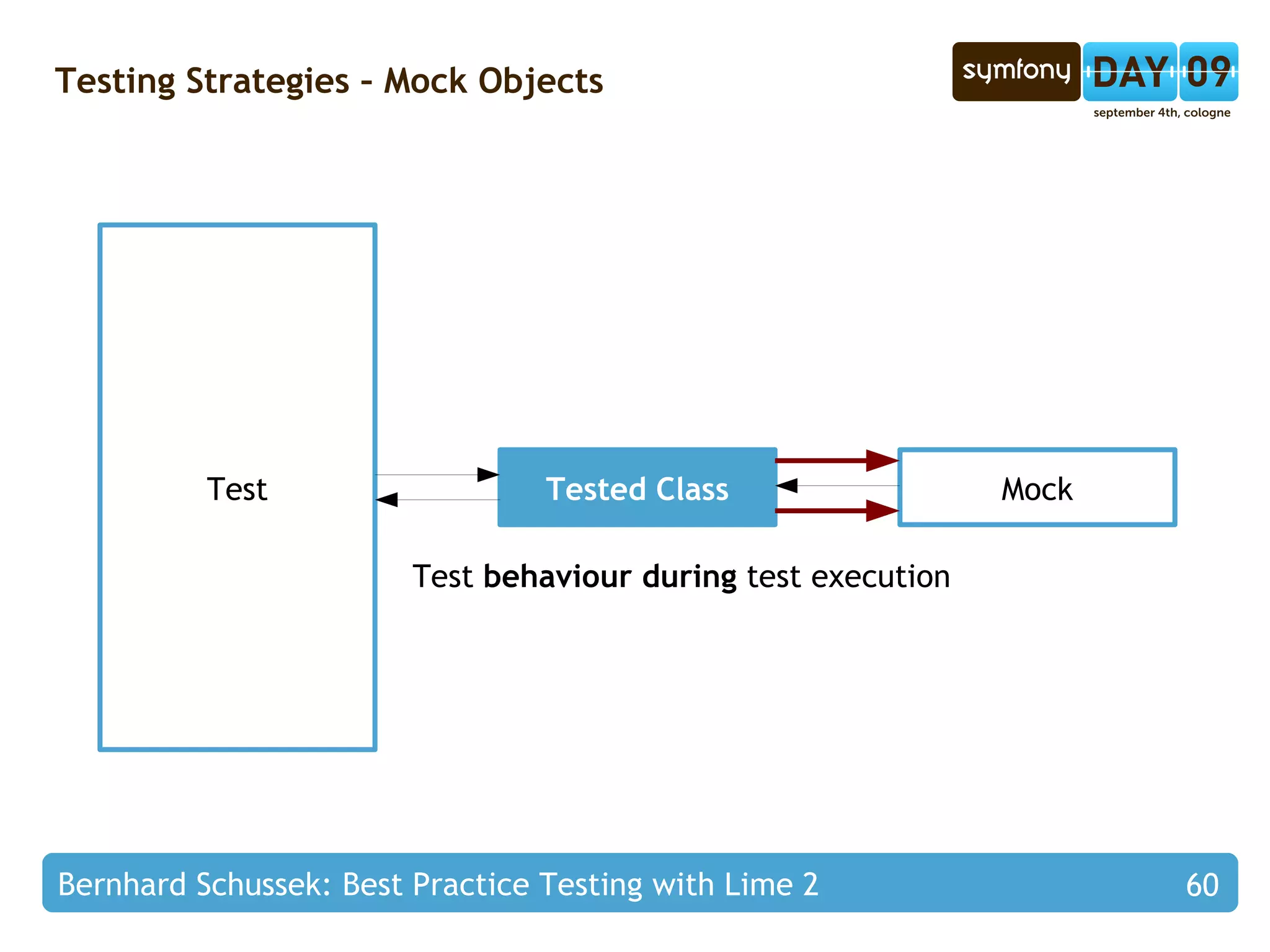 The chance of interacting tests is reduced 