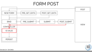 Samuele Lilli - DonCallisto
PRE_SET_DATA POST_SET_DATA
CONTROLLER
VIEW
NEW FORM
BIND
FORM POST
POST
PRE_SUBMIT SUBMIT POST...