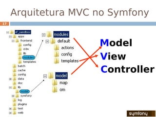 Arquitetura MVC no Symfony
17




                     Model
                     View
                     Controller
 