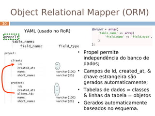 Object Relational Mapper (ORM)
20

        YAML (usado no RoR)



                              • Propel permite
                                independência do banco de
                                dados;
                              • Campos de Id, created_at, &
                                chave estrangeira são
                                gerados automaticamente;
                              • Tabelas de dados = classes
                                & linhas da tabela = objetos
                              • Gerados automaticamente
                                baseados no esquema.
 