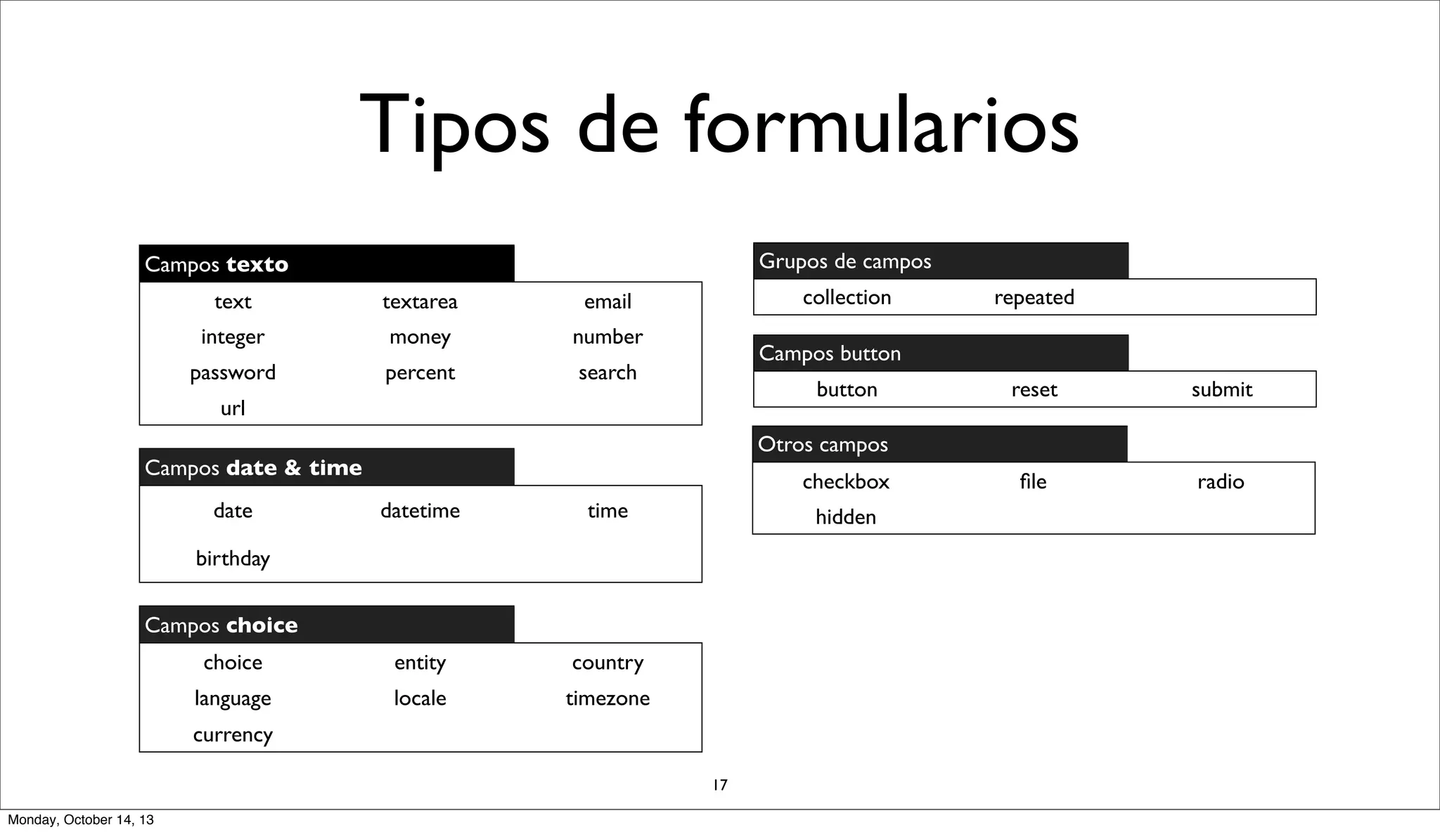 Tipos de formularios
Grupos de campos

Campos texto
text

textarea

integer

money

number

password

percent

collection

email
search

Campos button
button

url

checkbox
datetime

time

choice

entity

country

language

locale

timezone

hidden

birthday
Campos choice

currency
17
Monday, October 14, 13

reset

submit

ﬁle

radio

Otros campos

Campos date & time
date

repeated

 