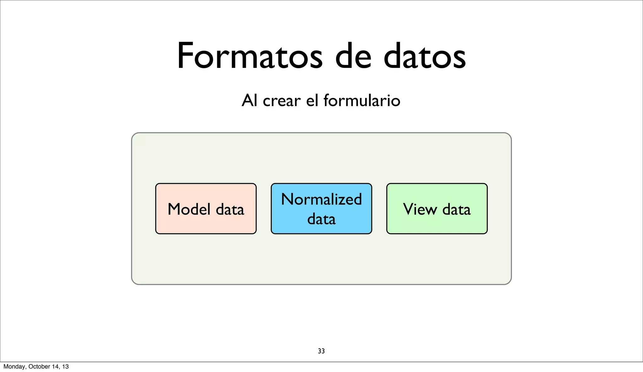 Formatos de datos
Al crear el formulario

Model data

Normalized
data

33
Monday, October 14, 13

View data

 