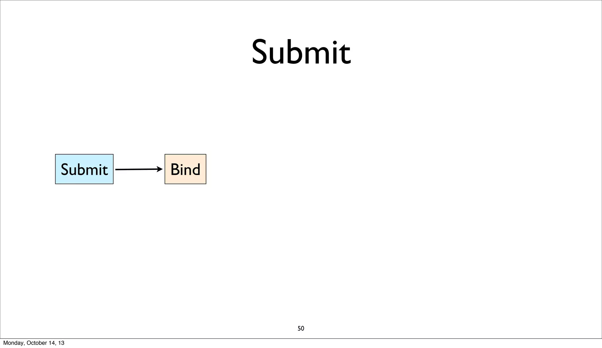 Submit
Submit

Bind

50
Monday, October 14, 13

 