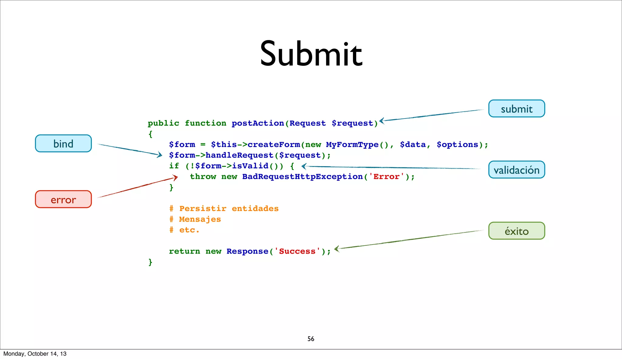 Submit
submit
bind

error

    public function postAction(Request $request)
    {
        $form = $this->createForm(new MyFormType(), $data, $options);
        $form->handleRequest($request);
        if (!$form->isValid()) {
            throw new BadRequestHttpException('Error');
        }
        # Persistir entidades
        # Mensajes
        # etc.

éxito

        return new Response('Success');
    }

56
Monday, October 14, 13

validación

 